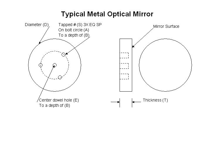 typical metal optical mirror image